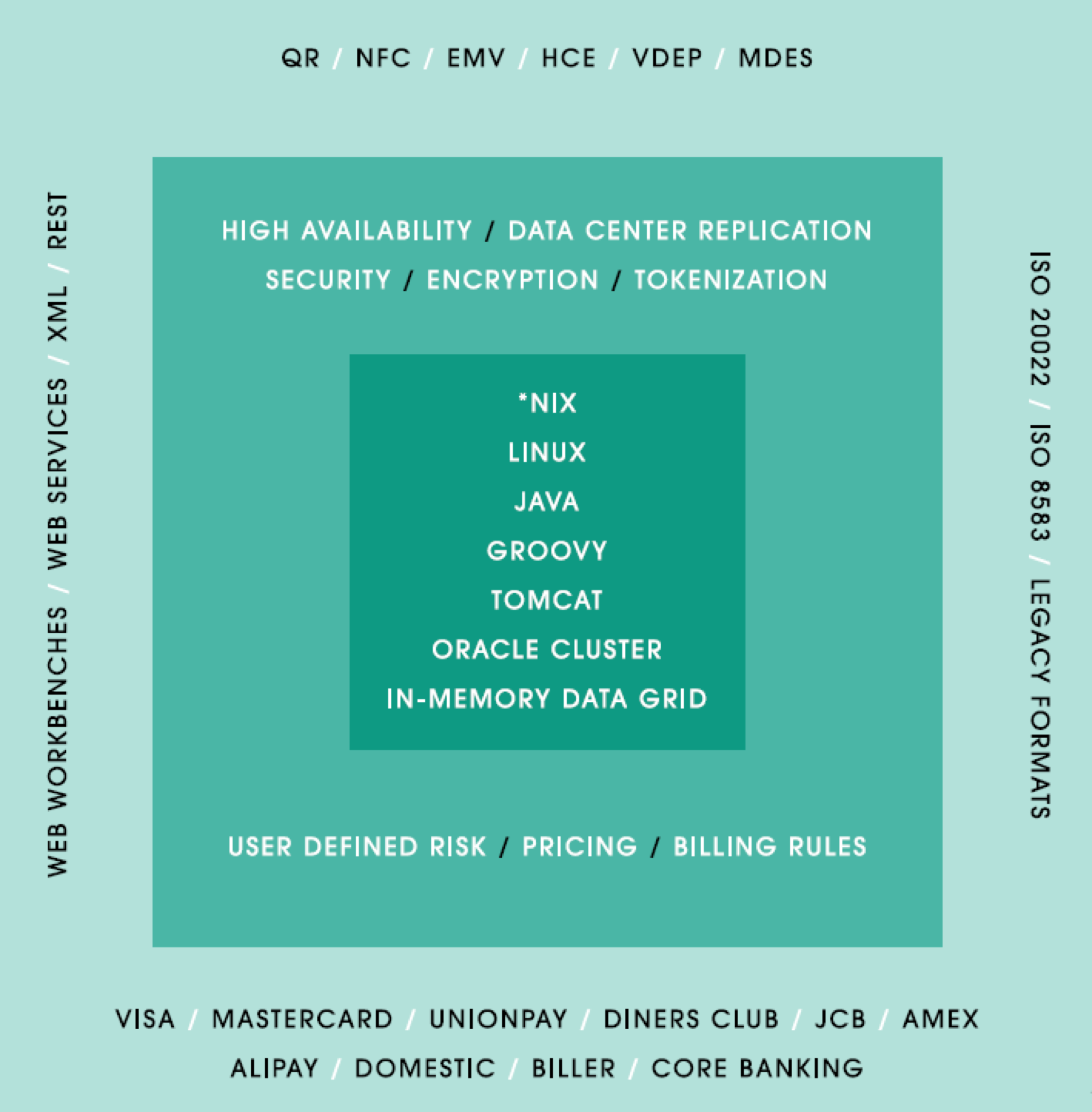 WAY4_Digital_Payment_Platform_Technical_View.png