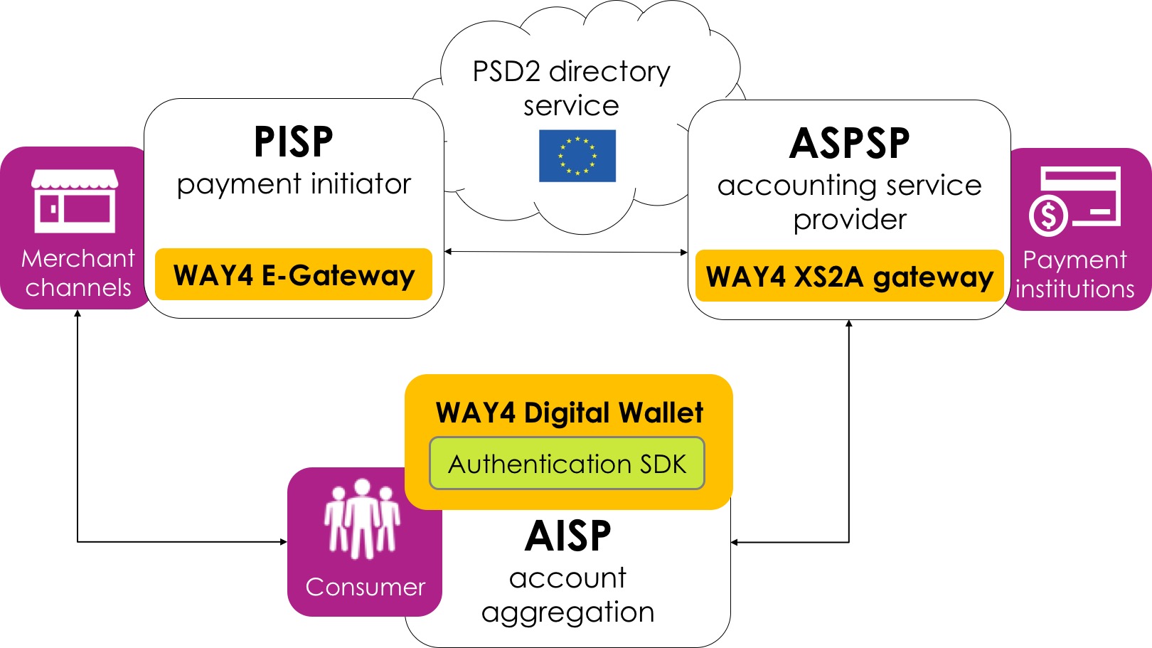 Aisp Vs Pisp: Everything You Need To Know! – GSZACR