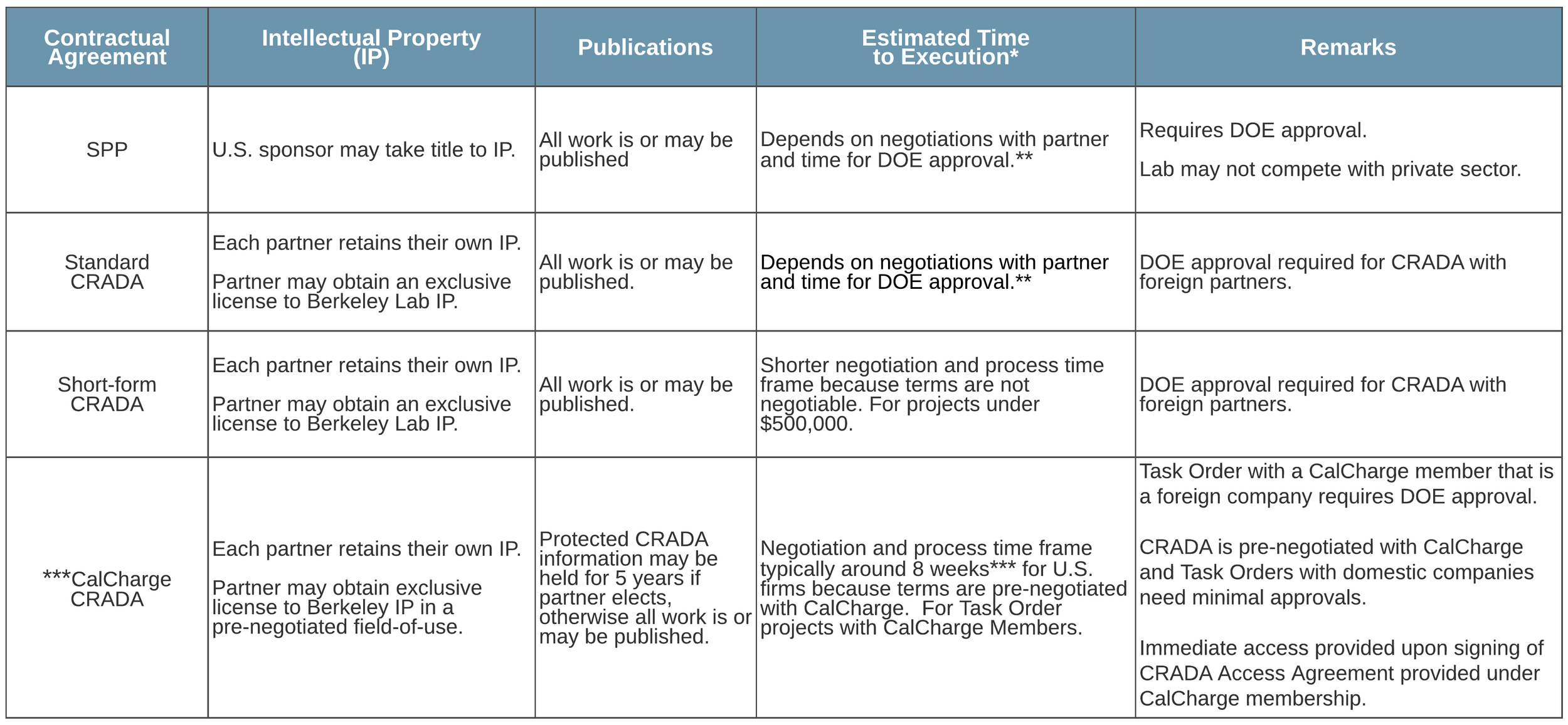 Contracts Table1.png