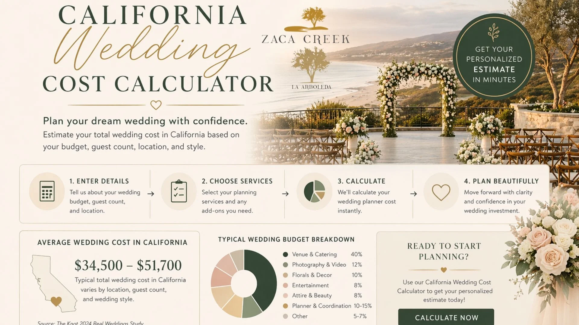 WeddingCostCalculator.jpg