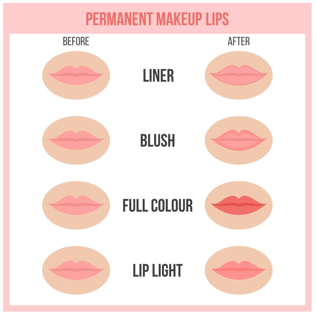 underkjole klint smykker Make a Permanent Upgrade to Your Makeup Routine: Eyeliner & Lip Blushing —  Sugarlillies