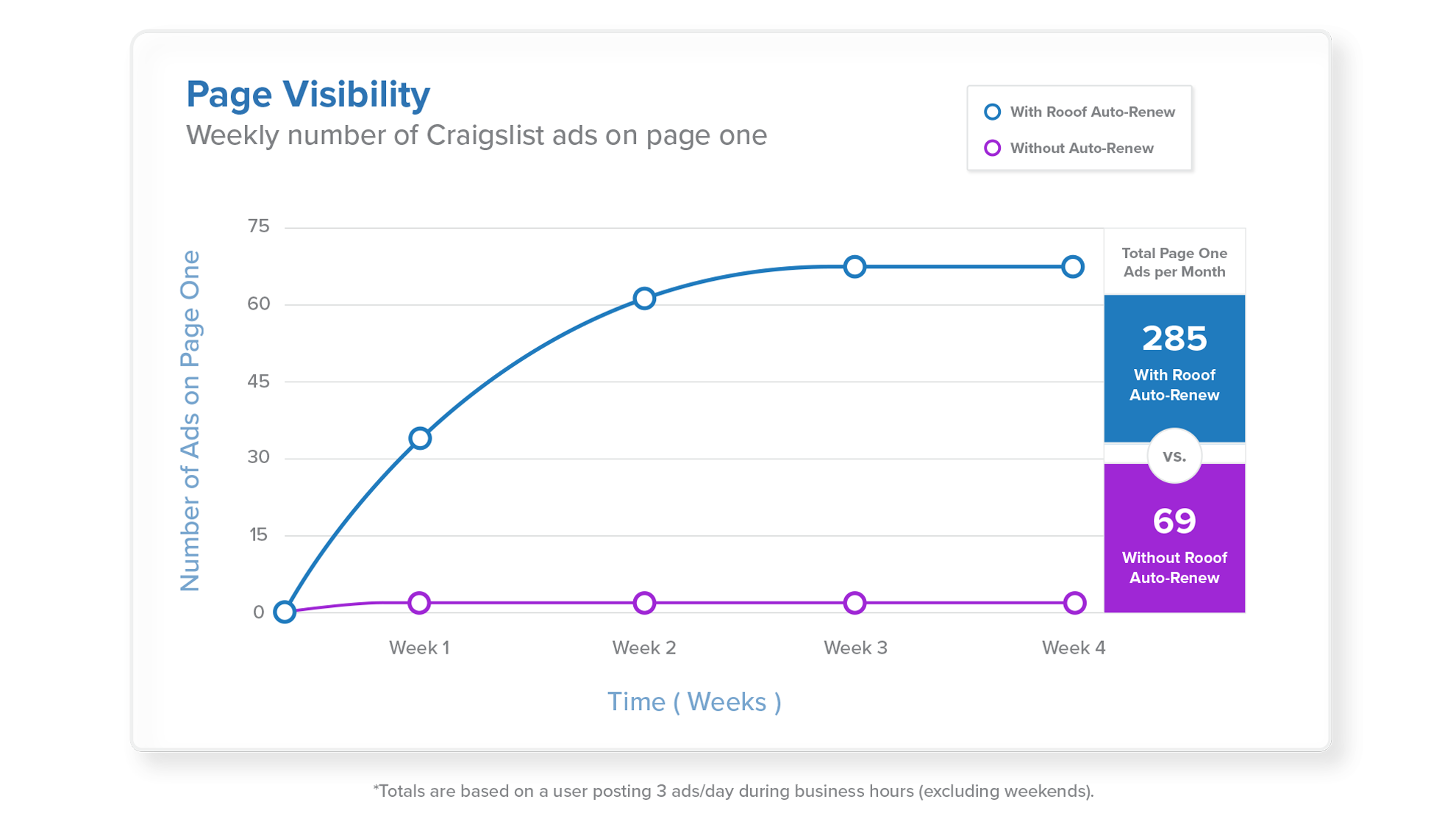 Auto-Renew-Graph-V3.png