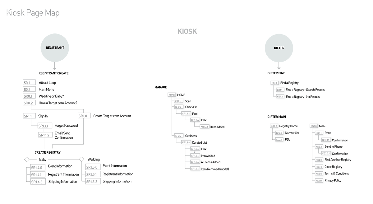 TGT Registry sitemap.png