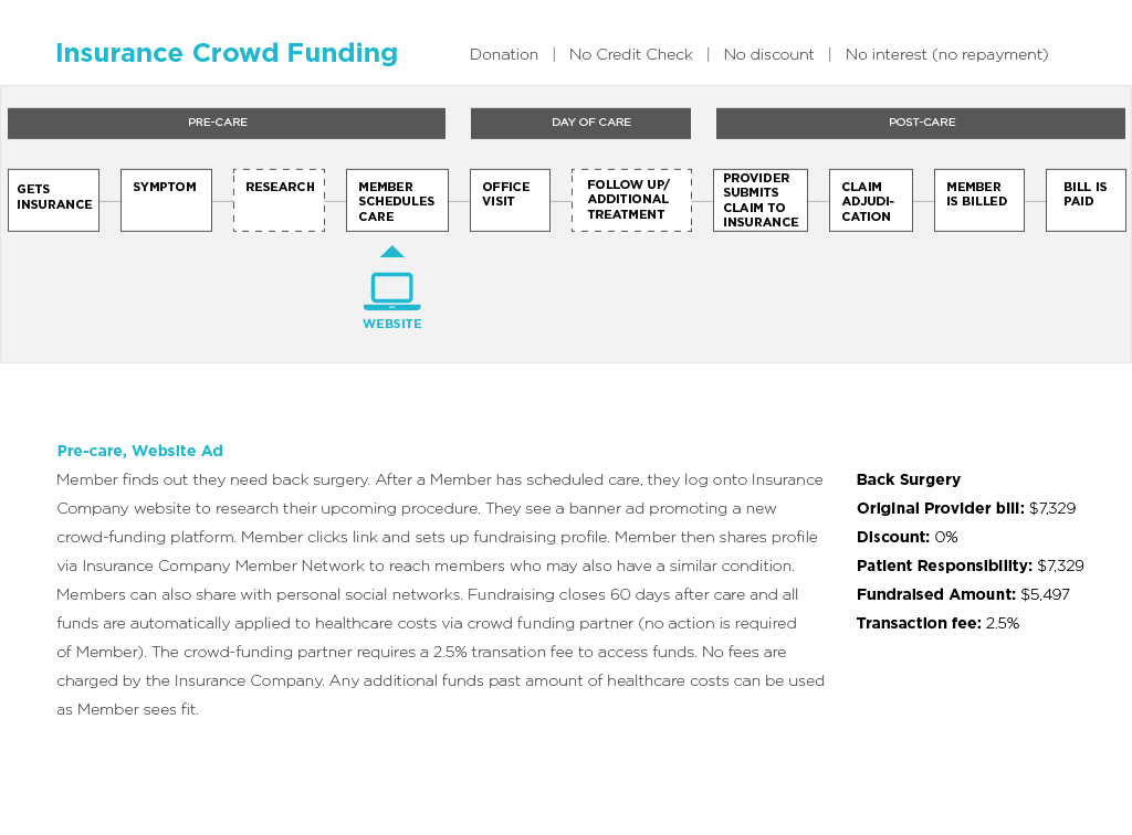 Financing_Models_6.gif