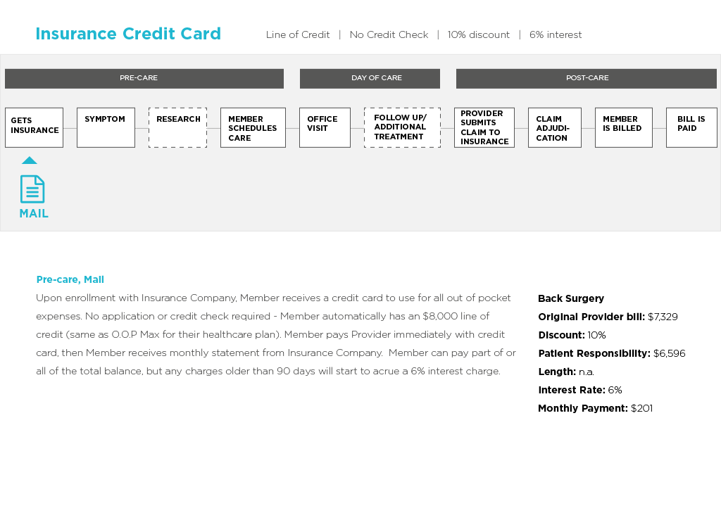 Financing_Models_8.gif