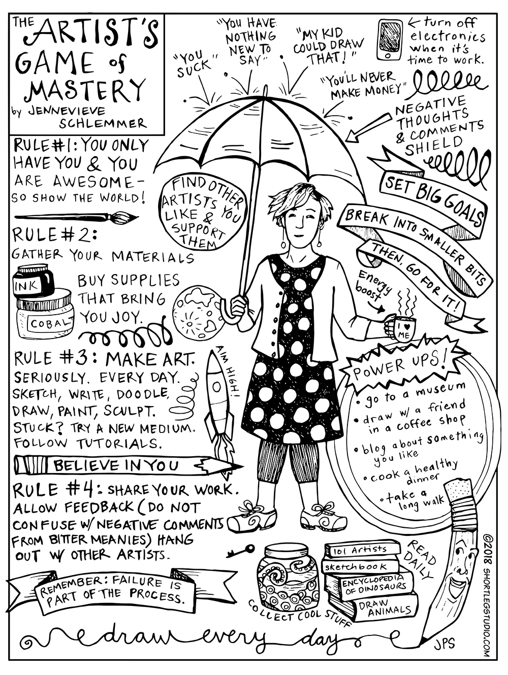 artists guide to mastery 2 thumbnail.jpg