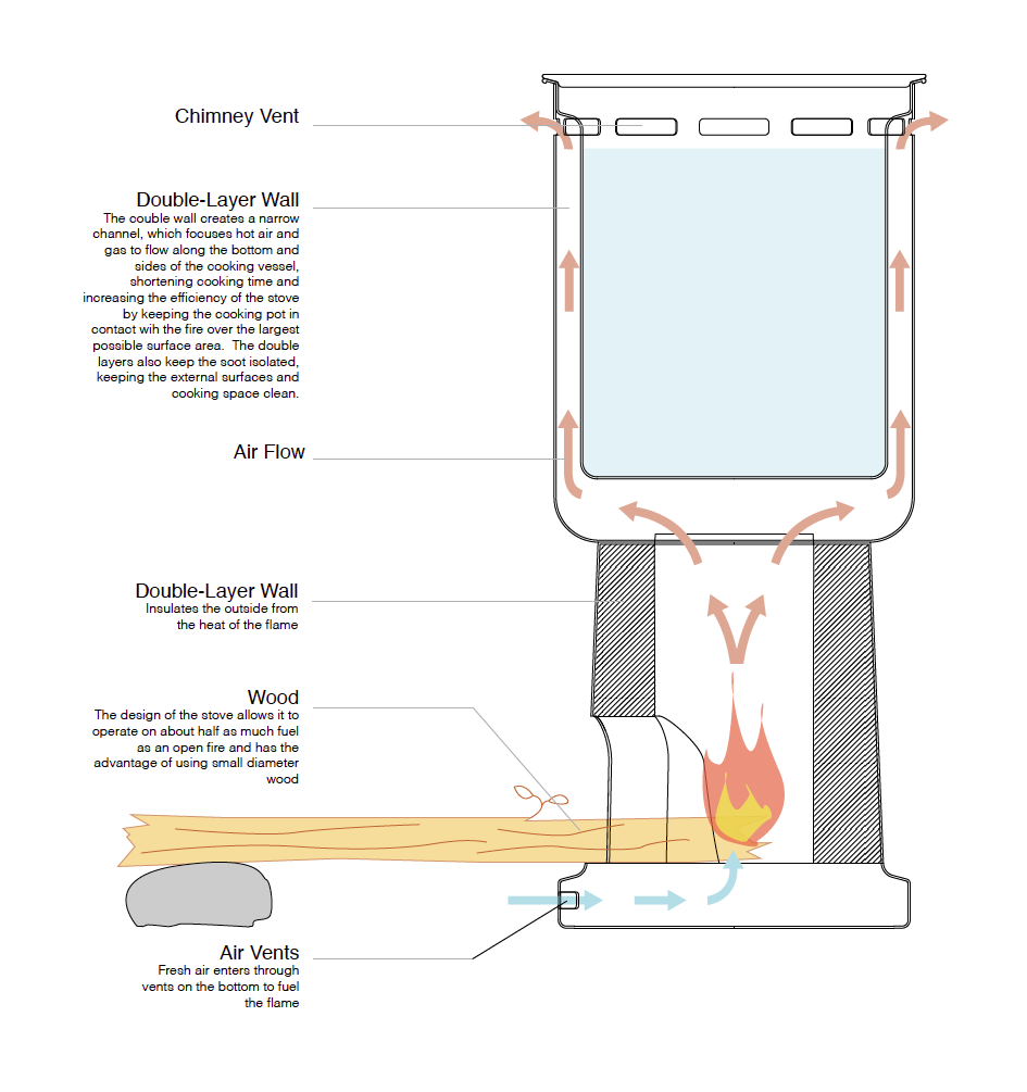 camp stove diagram.png