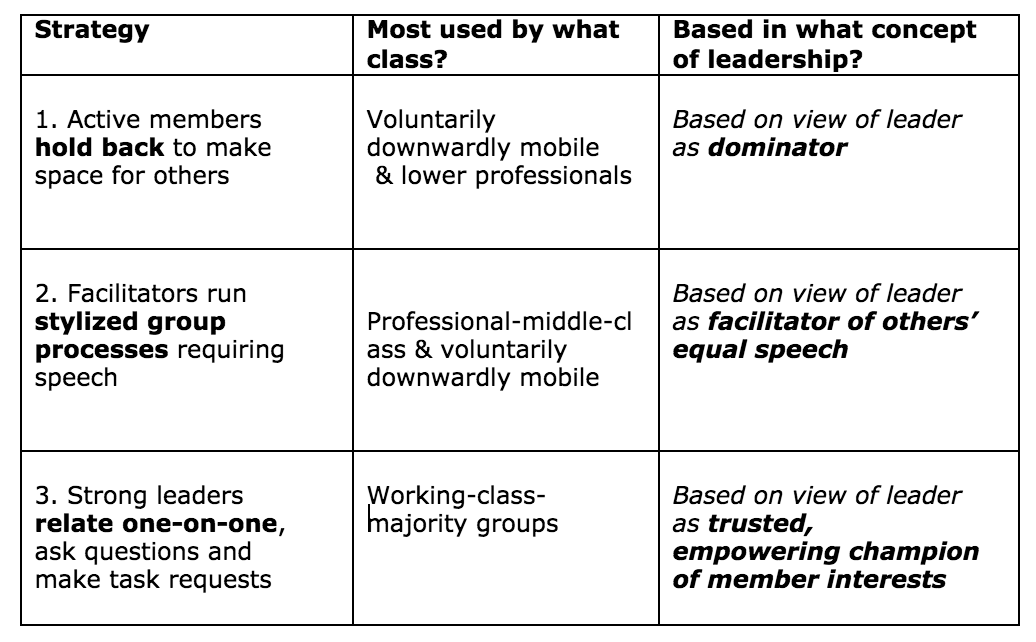 inactive chart.png