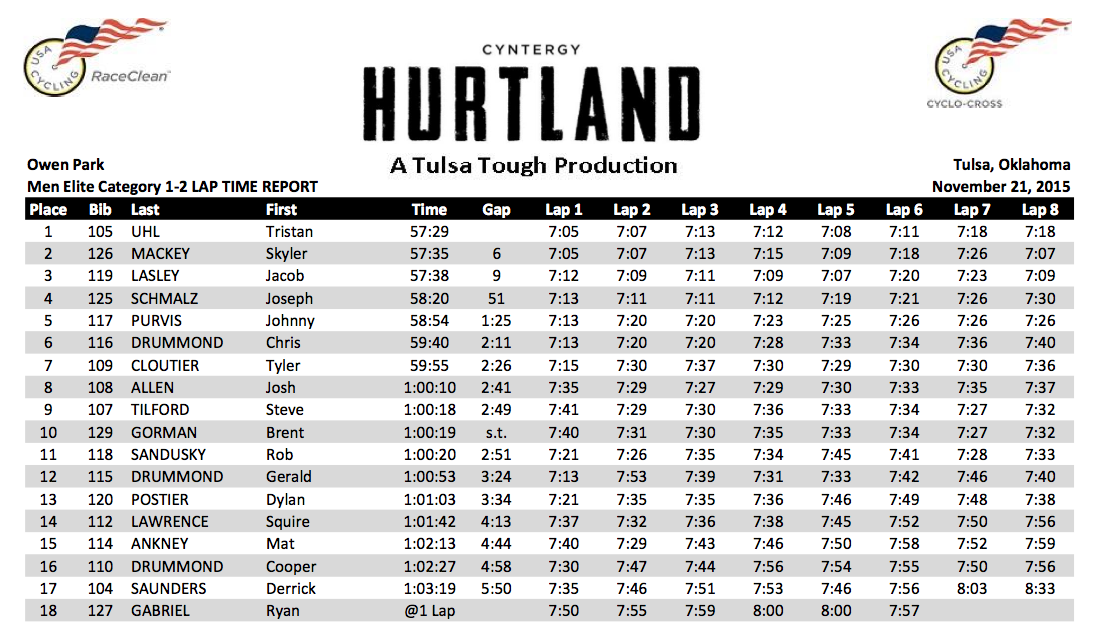 A little difference in lap times...