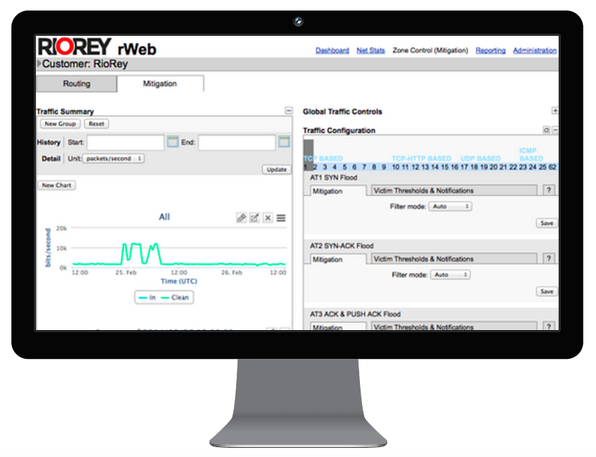 Rweb Management And Reporting Riorey The Ddos Specialist