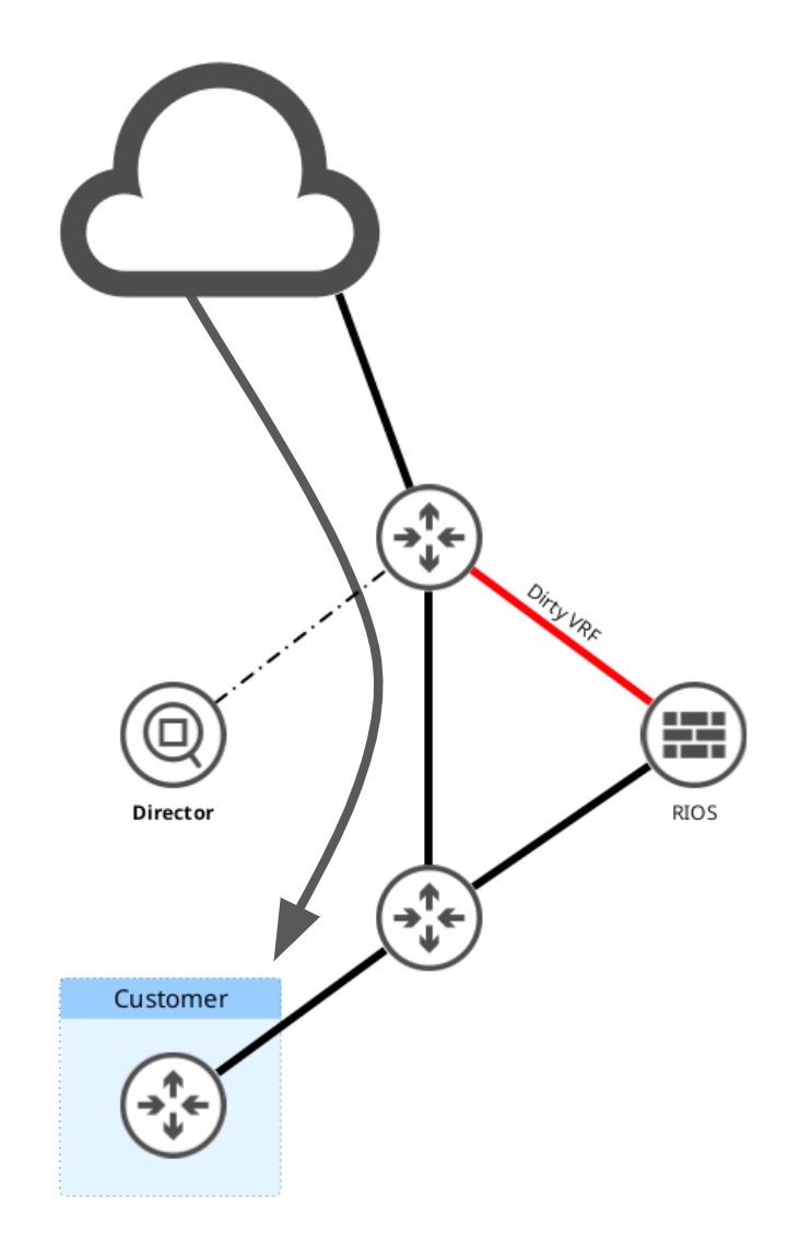 Off-ramp network, no attack in progress