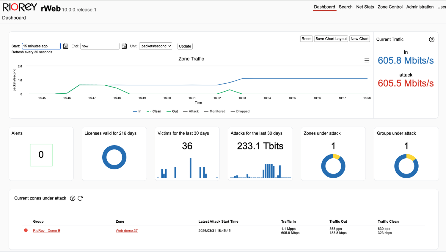 rWeb portal showing real-time rCloud mitigation status, per-second traffic detail, and a victim summary listing attack type, analyzed packets, dropped packets, and duration by destination IP