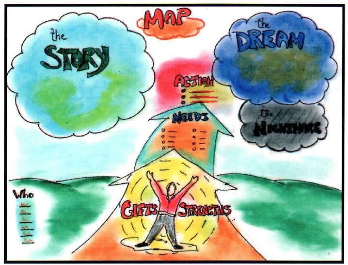 MAPS Process