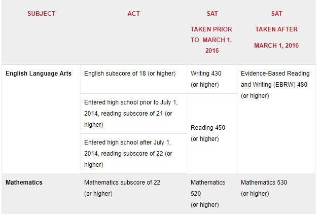 Do they score ged essay