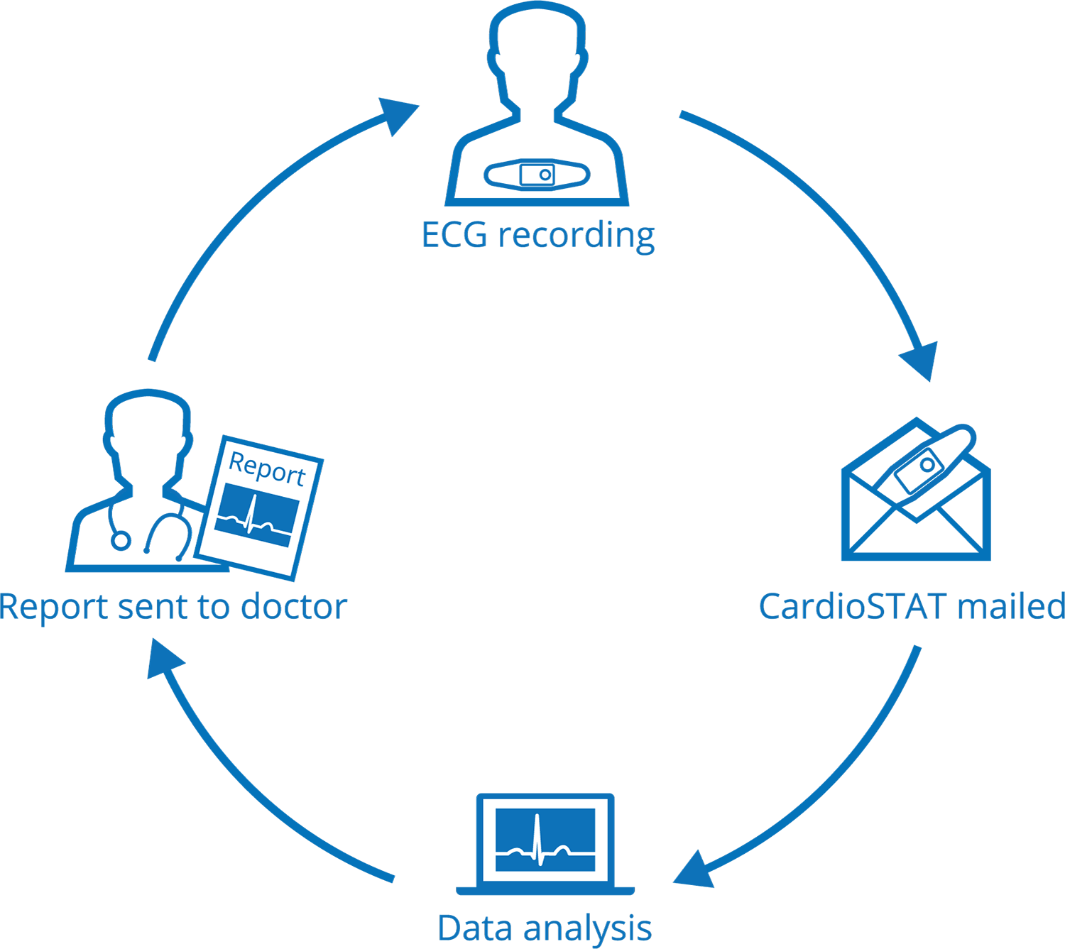 CardioSTAT-workflow.png