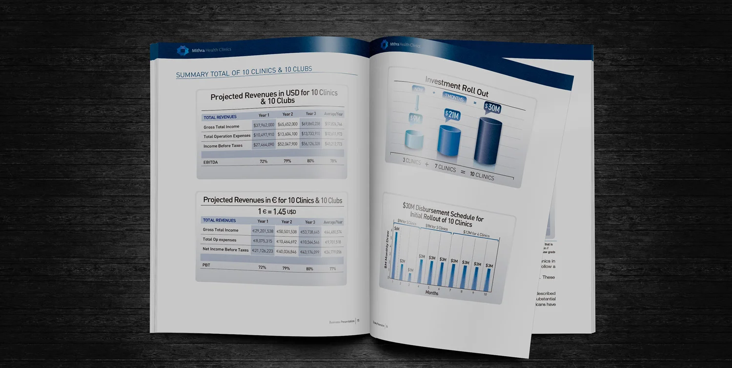 Summary Business Plan