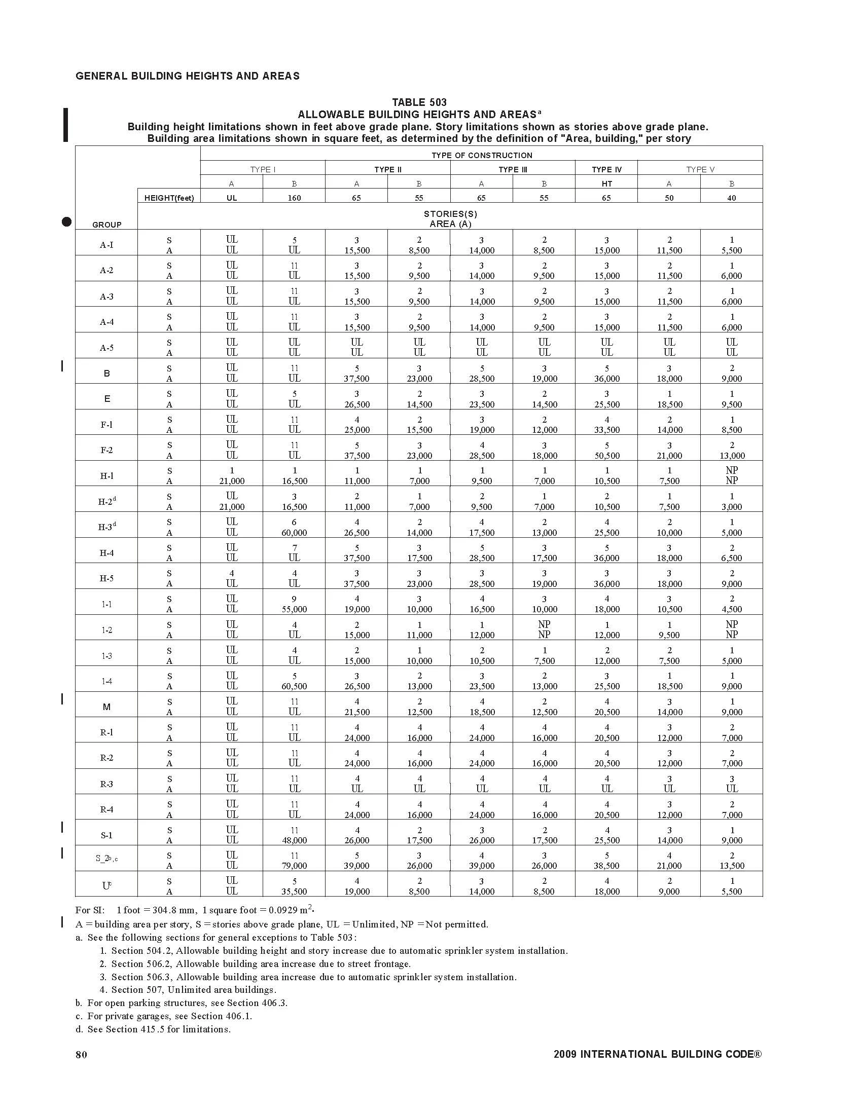 Area-Increase-Chart.jpg