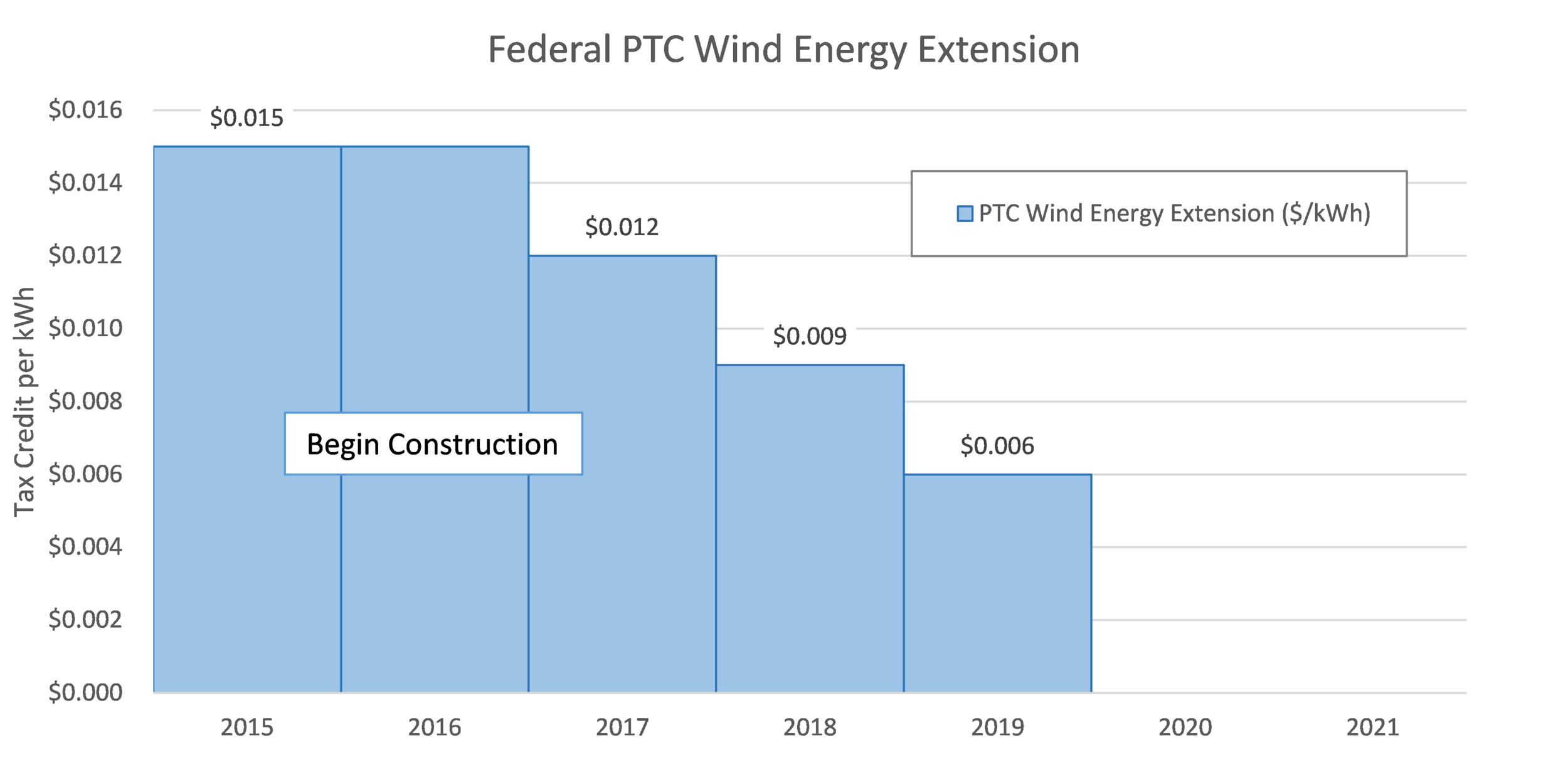 PTC Extension.png