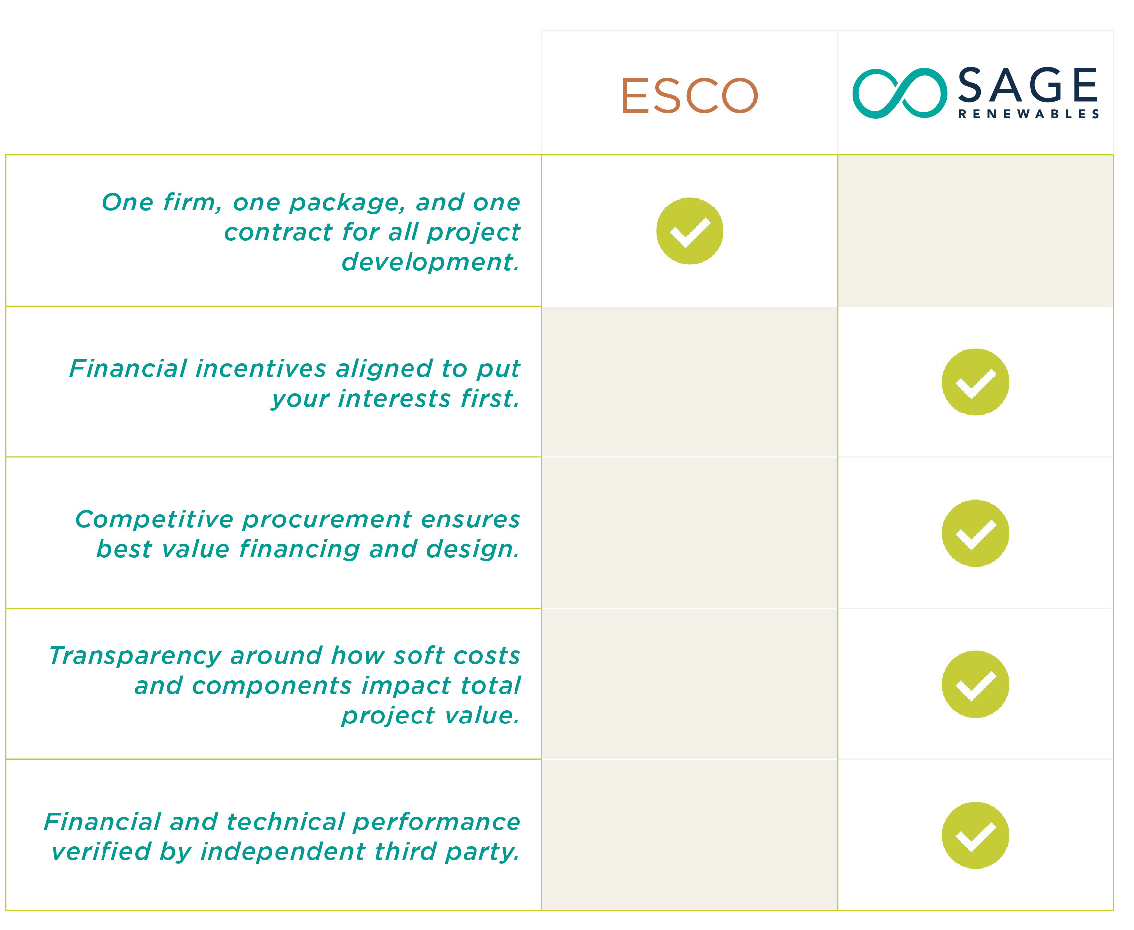 Solutions - Solar Value Project