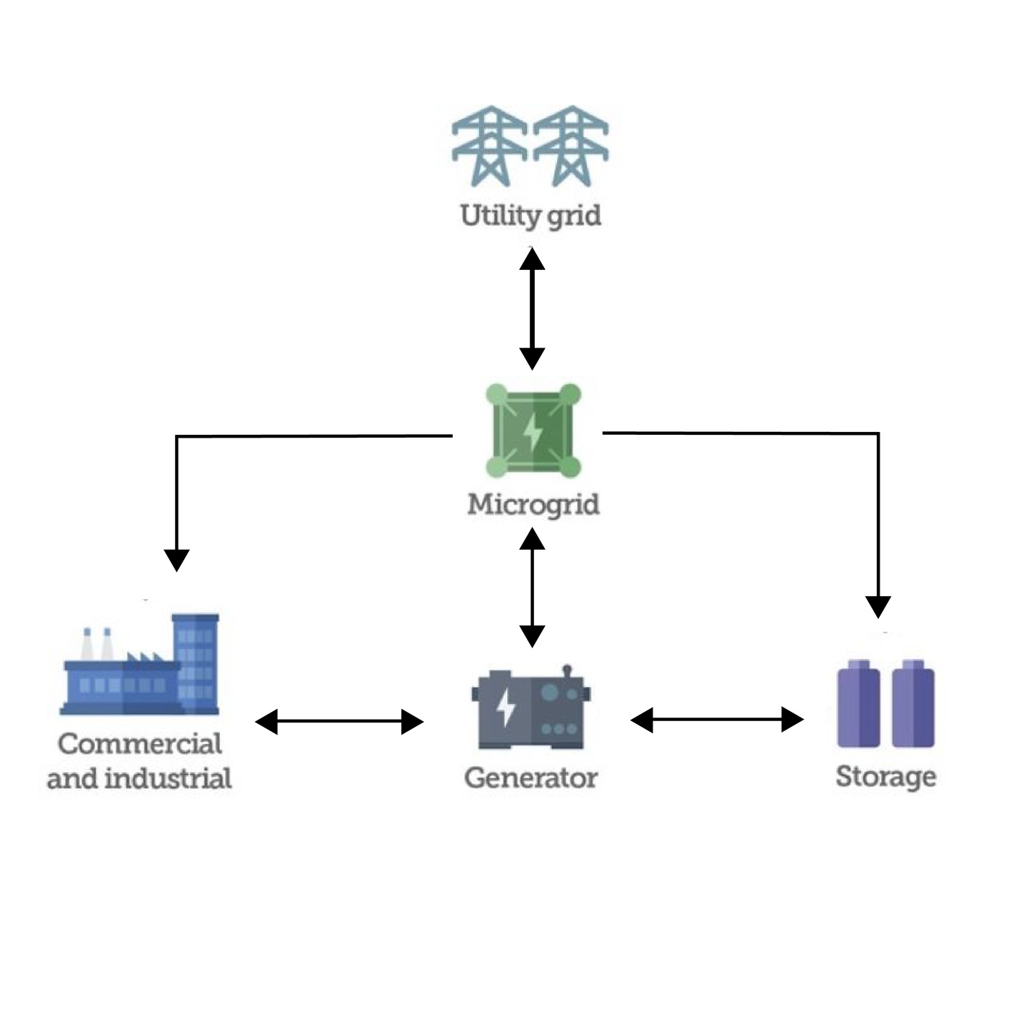 Microgrid_illustration.jpg