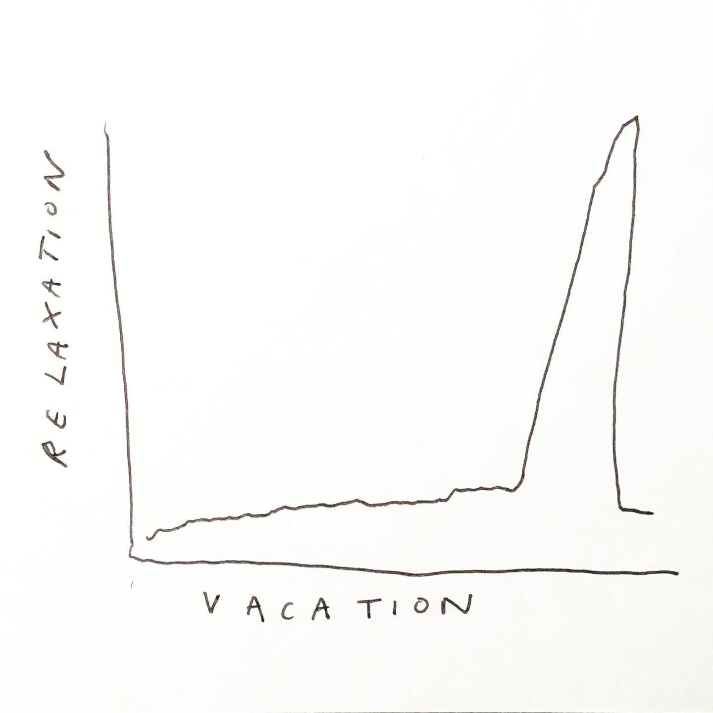 95/ today I made a graph of how relaxed I feel vs how long I&rsquo;ve been on holiday /KD