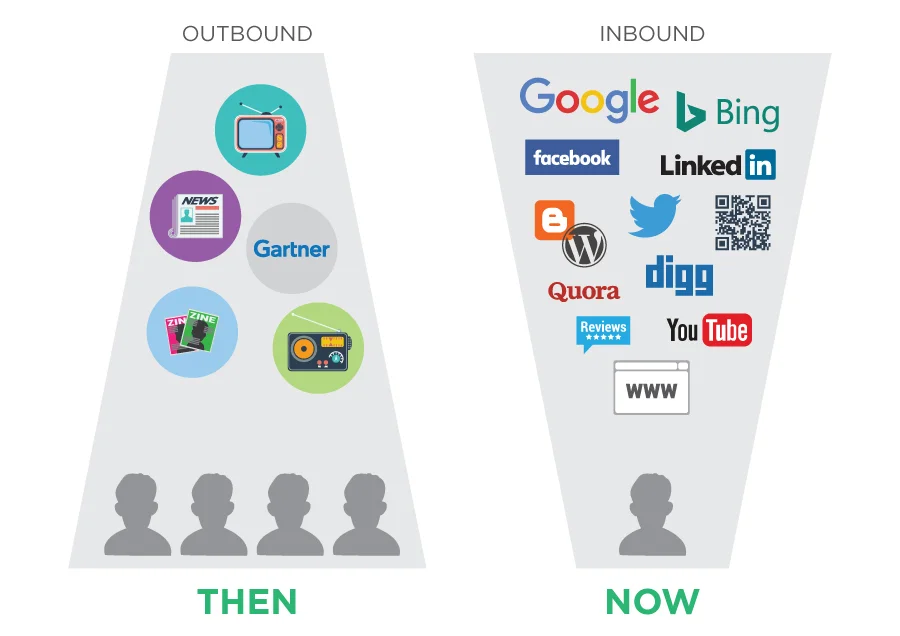 Inbound-Diagrams.jpg
