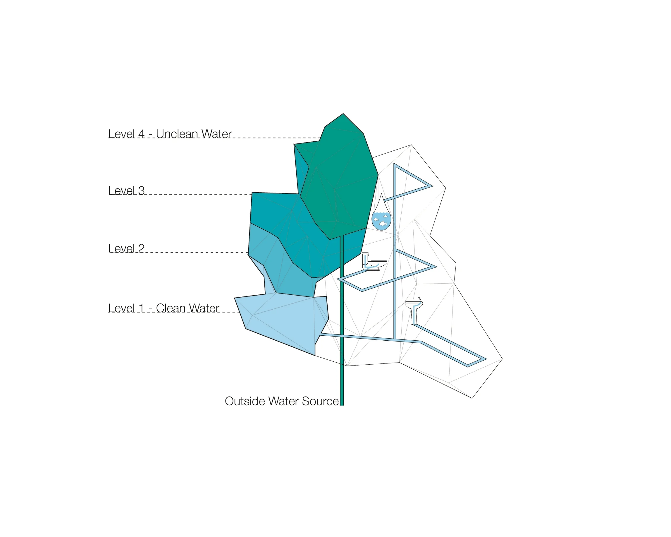 WaterCirclulation Diagram.jpg