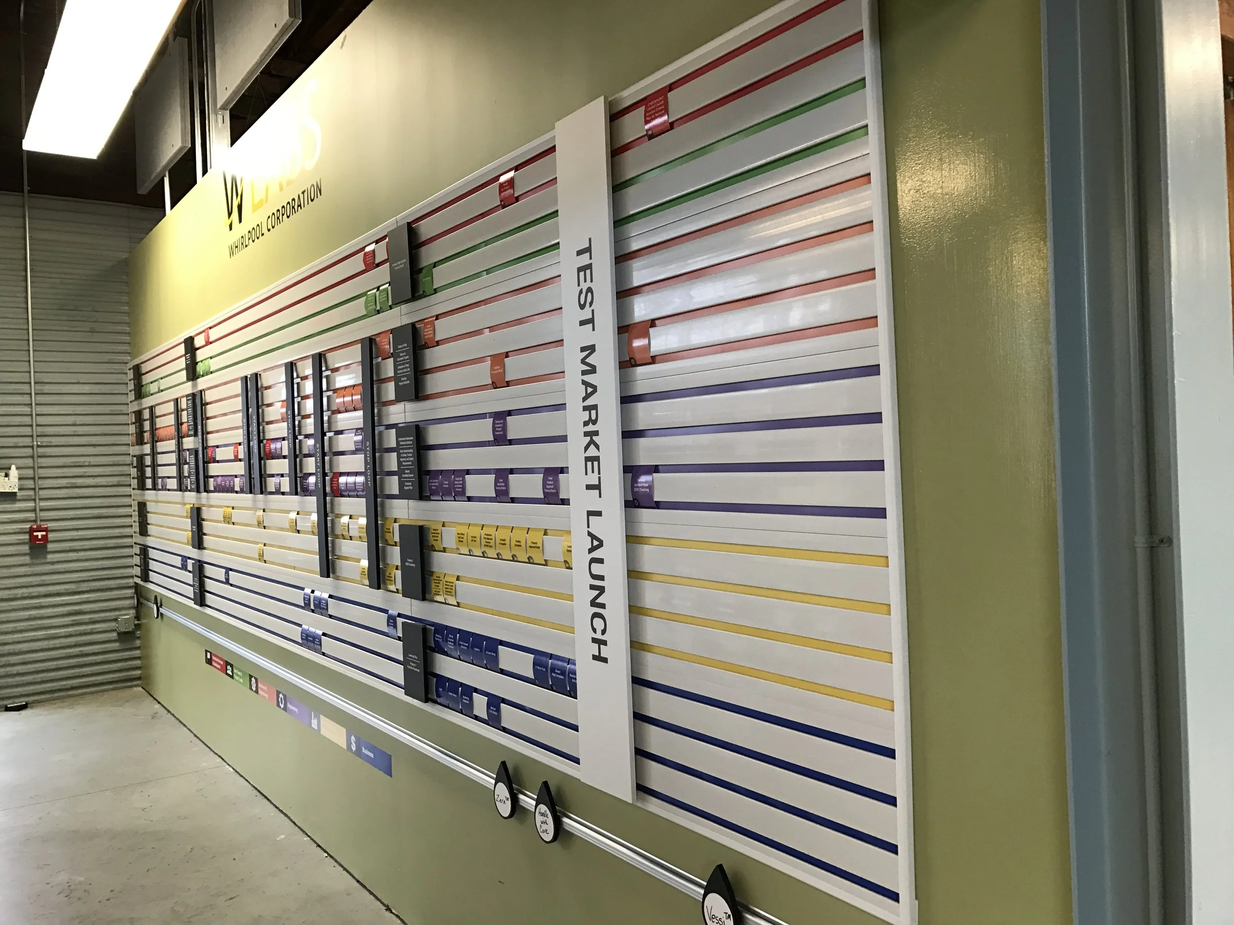 WLabs™ Process Wall