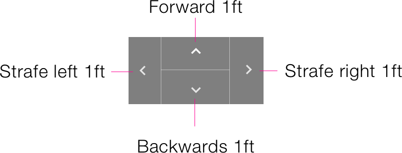 Fine-tuning inspection controls