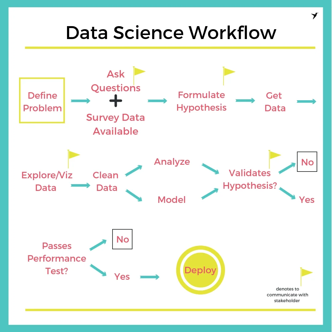 Data Science Workflow.jpg
