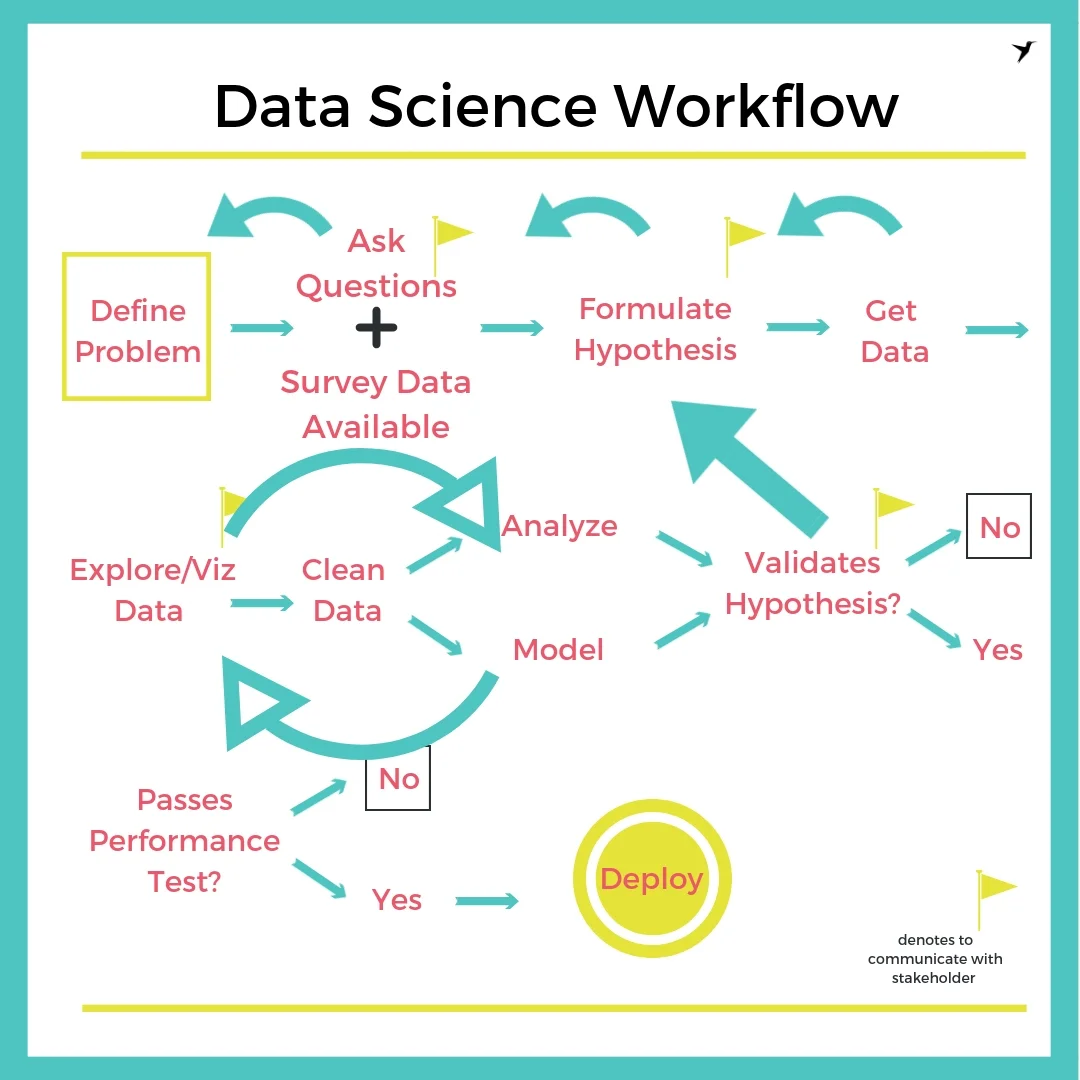 Data Science Workflow Chaos.jpg