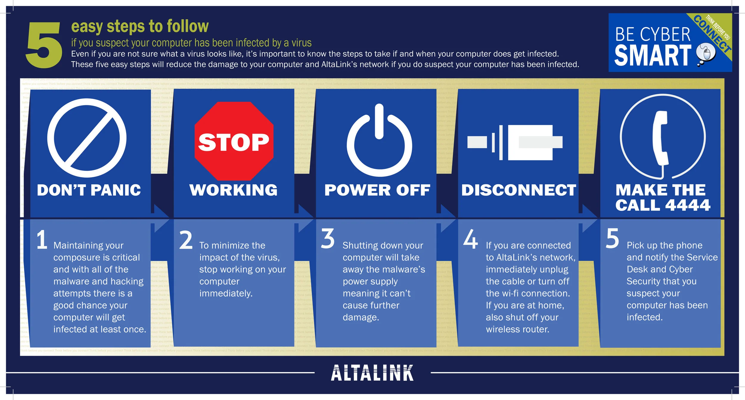 5 steps to cyber security printer.jpg
