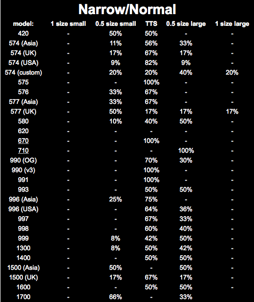 new balance size guide