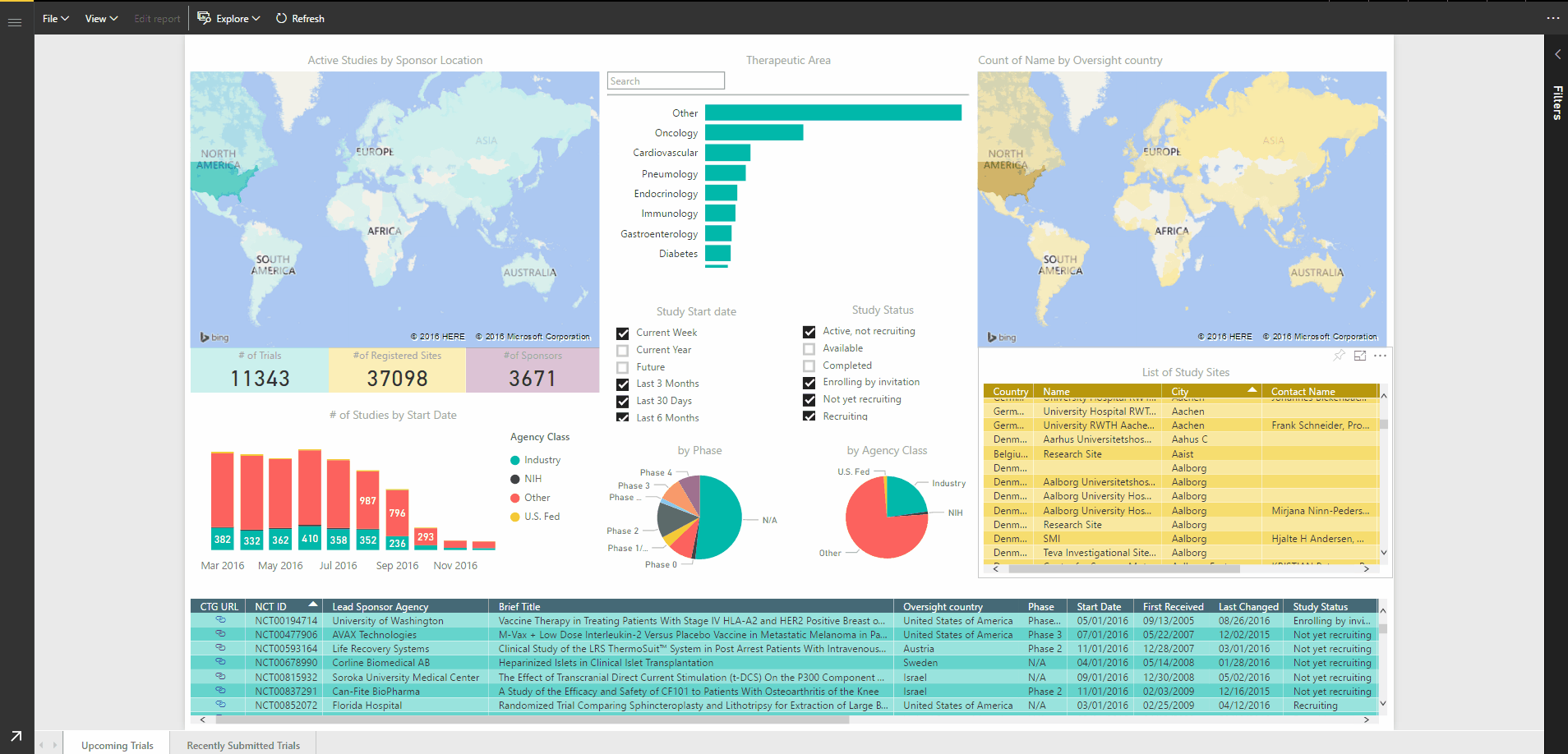 TrialFinder Exporting a List of Contacts from Oncology Trials Started in the Last 30 Days