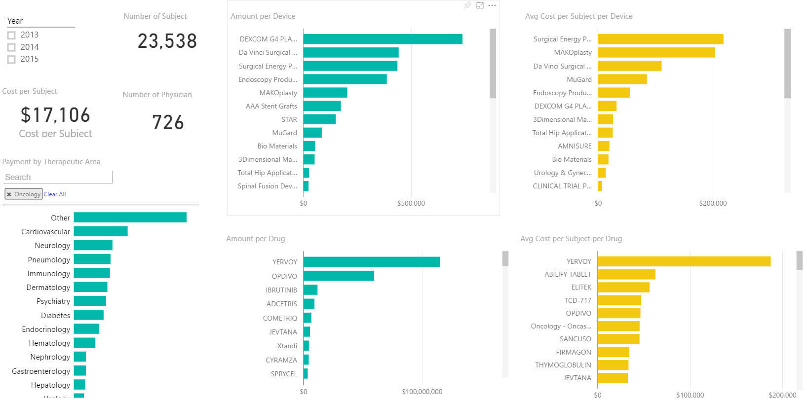 sunshine_analytics.png