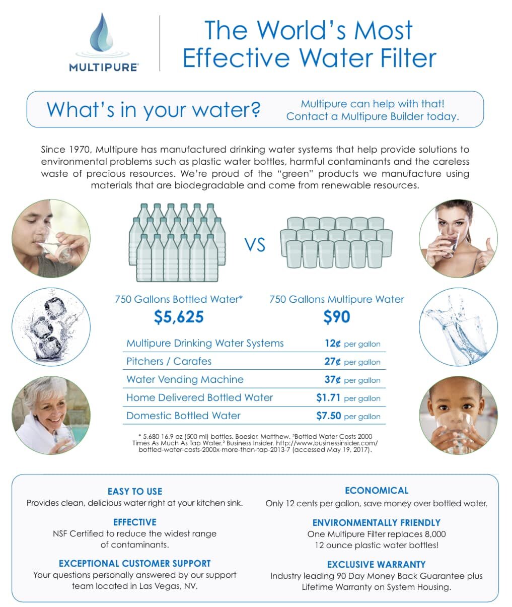 Filtration is the first most important thing to consider with your drinking water. Bottled Water is simply ridiculous at this point and if you are still buying cases or singles at the minimart please consider a Multipure filtration unit so you can cu