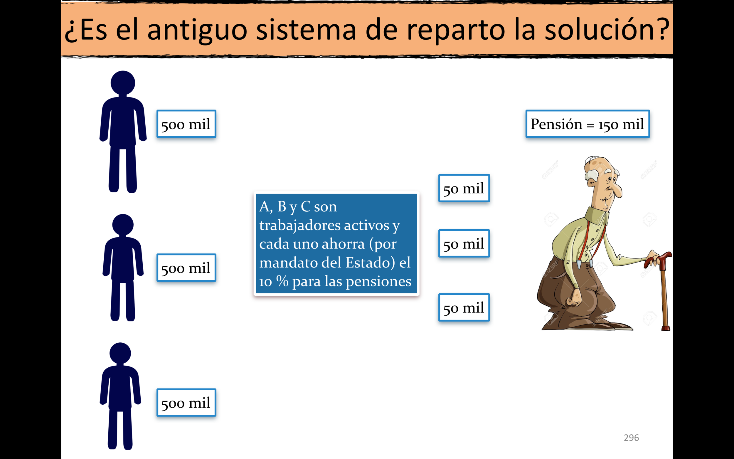 PPT elaboración propia