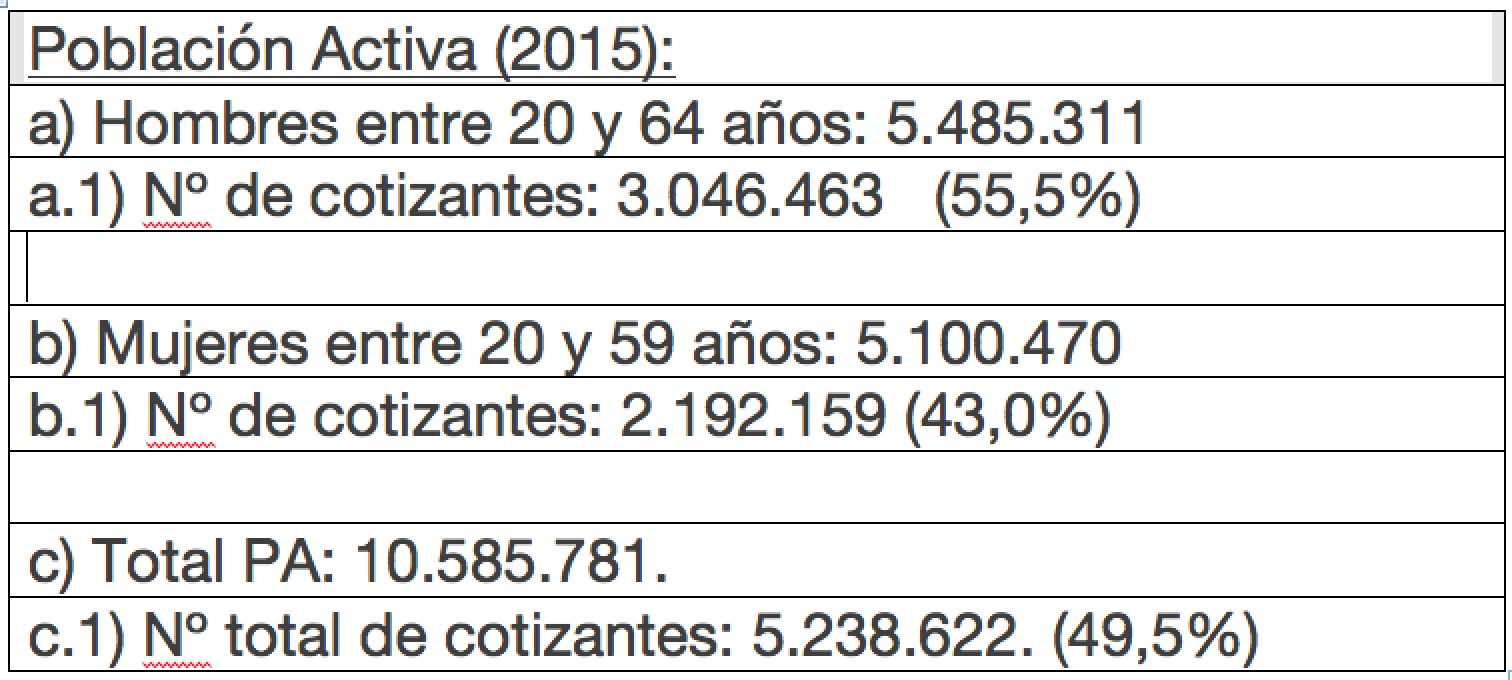 Libro: Pensiones: propuestas para el futuro, ediciones LyD y Fundación Hanns Seidel, 2015. Mónica Titze, Cap. 6 ¿Se sostiene un sistema de reparto en Chile?