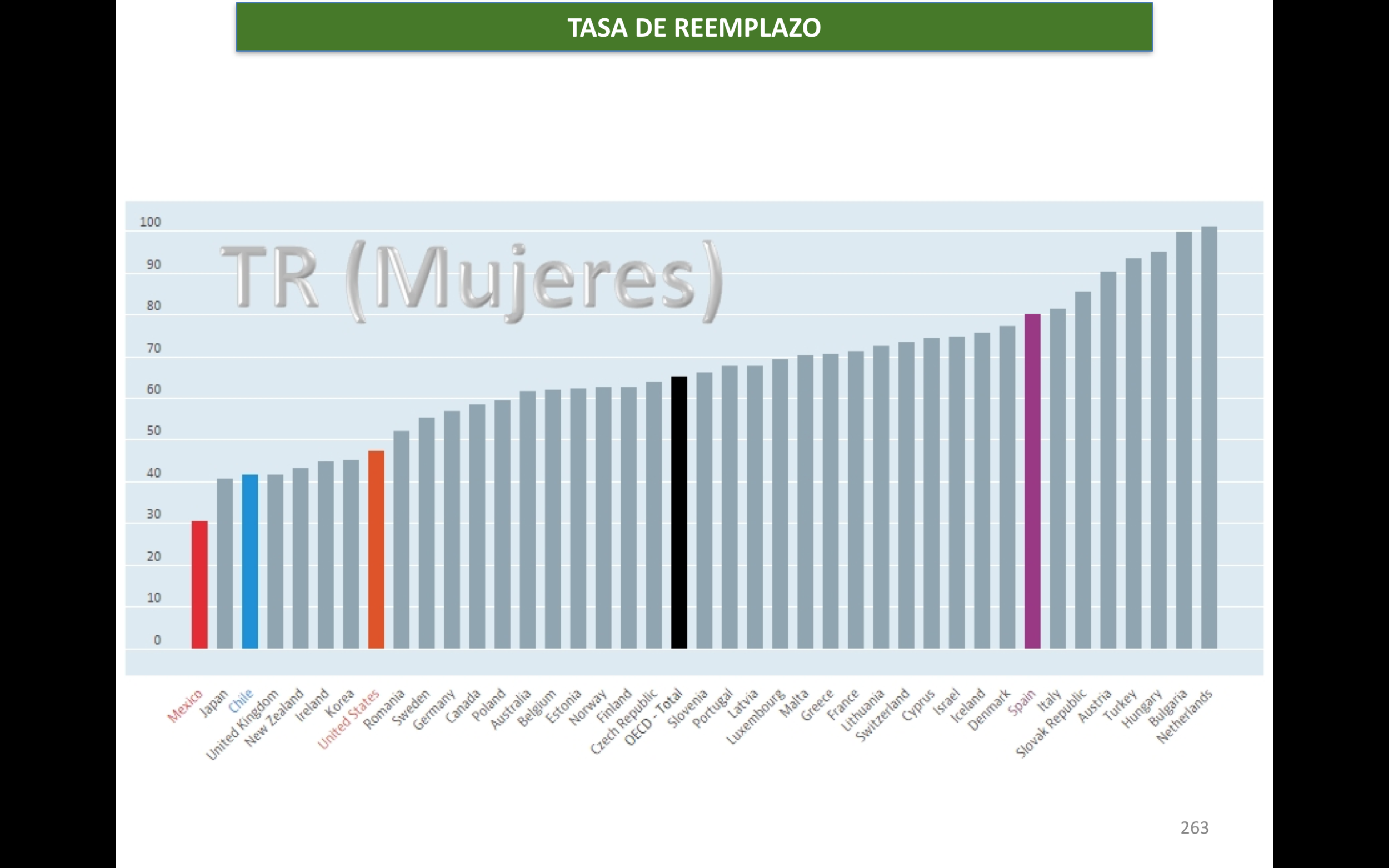 OECD (2015), Tasa Neta de Reemplazo para mujeres