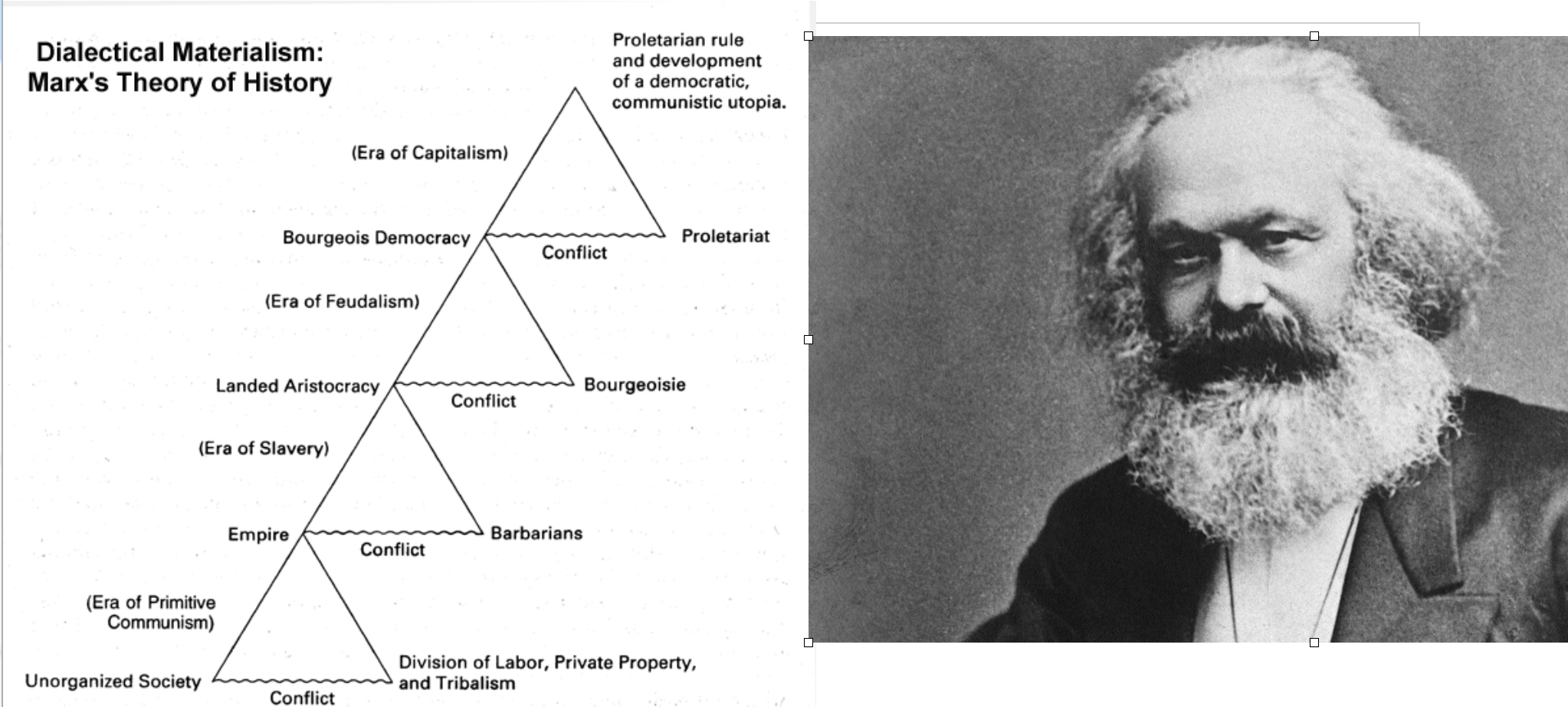  El materialsimo histórico de Marx