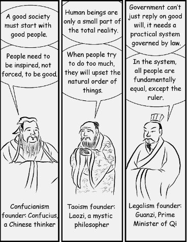 Tres visiones: Confucianismo, Daoísmo y Legalismo