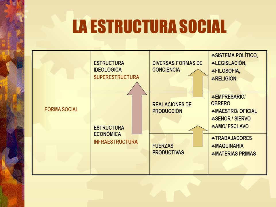 http://slideplayer.es/slide/1735521/