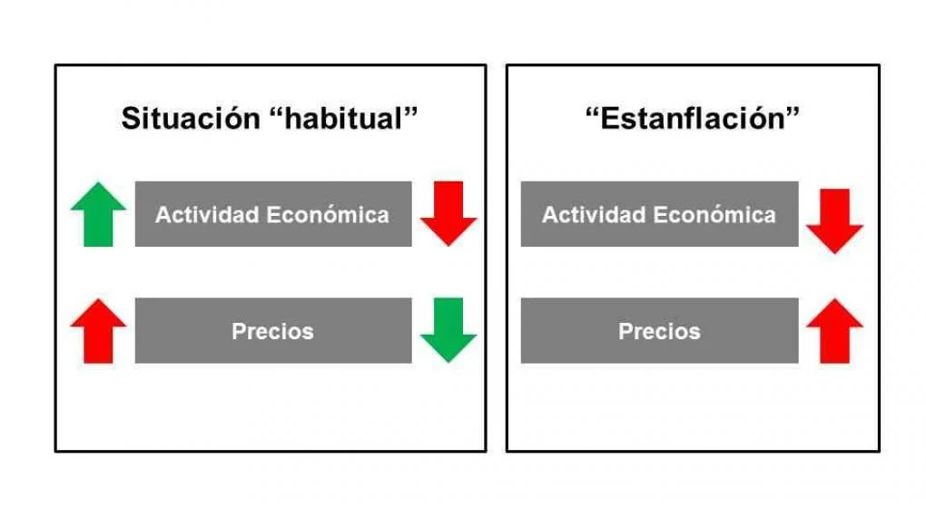 Esquema_estanflacion_0.jpg