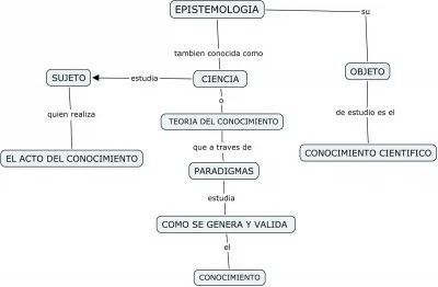 epistemologia-mapa-conceptual-e1415050368399.jpg