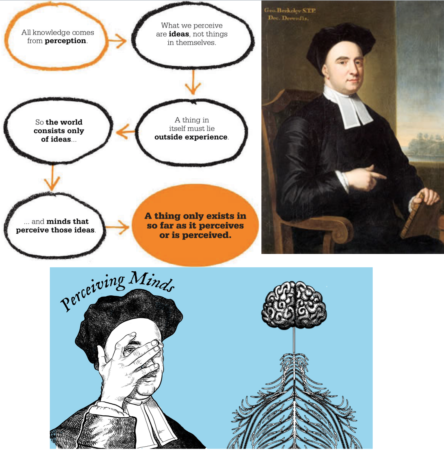 George Berkeley
