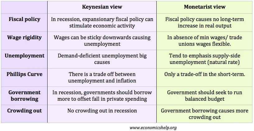keynesian-monetarist.jpg