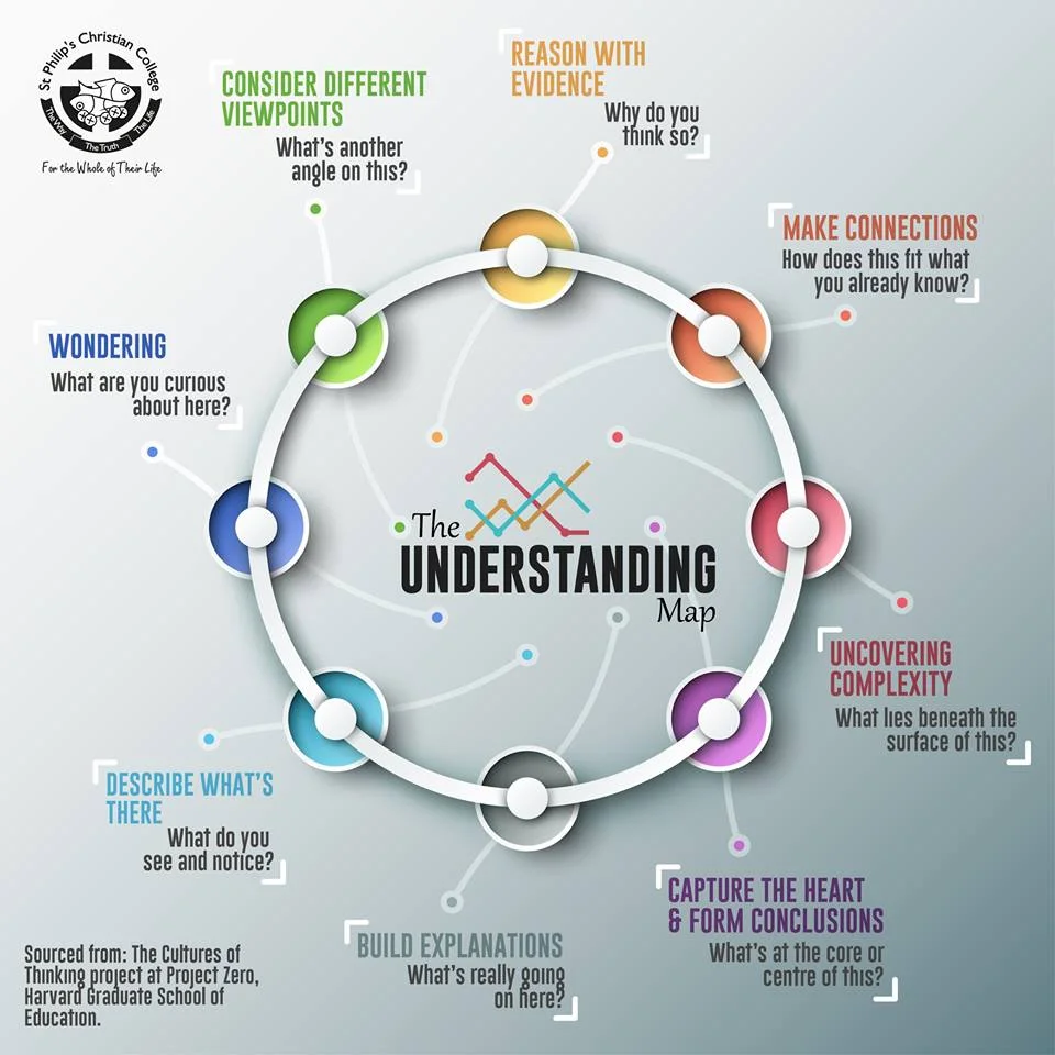 understanding_map.jpg