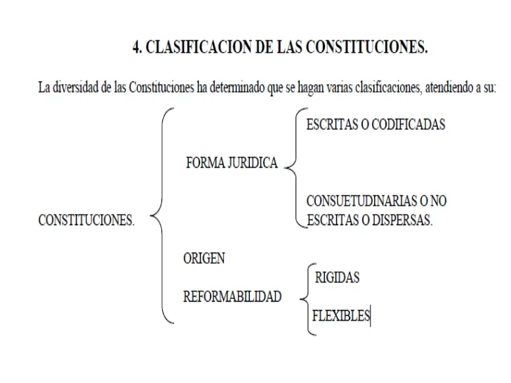 exposicion-derecho-constitucional-tipo-de-constituciones-2-728.jpg