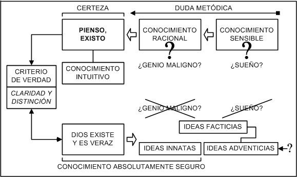 descartes duda.gif