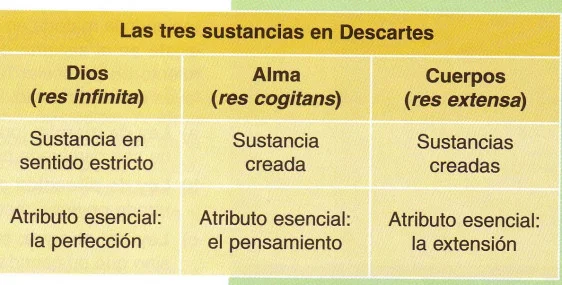 lasustanciasdescartes.jpg